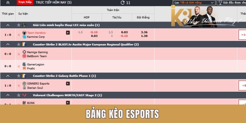 Bảng kèo Esports Bảng kèo Esports